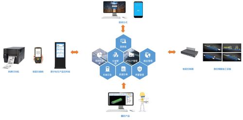探秘重慶東站數(shù)字化鋼筋集中加工廠 邁思科技RMES鋼筋智慧加工管理云平臺的信息技術(shù)咨詢服務(wù)實(shí)踐