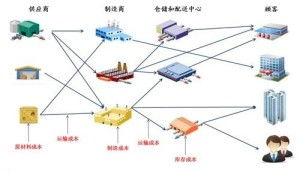 物流信息技術(shù)與信息技術(shù)咨詢服務(wù) 驅(qū)動現(xiàn)代供應(yīng)鏈升級的雙引擎