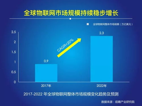 《2018中國物聯(lián)網(wǎng)報(bào)告》發(fā)布 萬億級(jí)市場爆發(fā)下的技術(shù)咨詢機(jī)遇